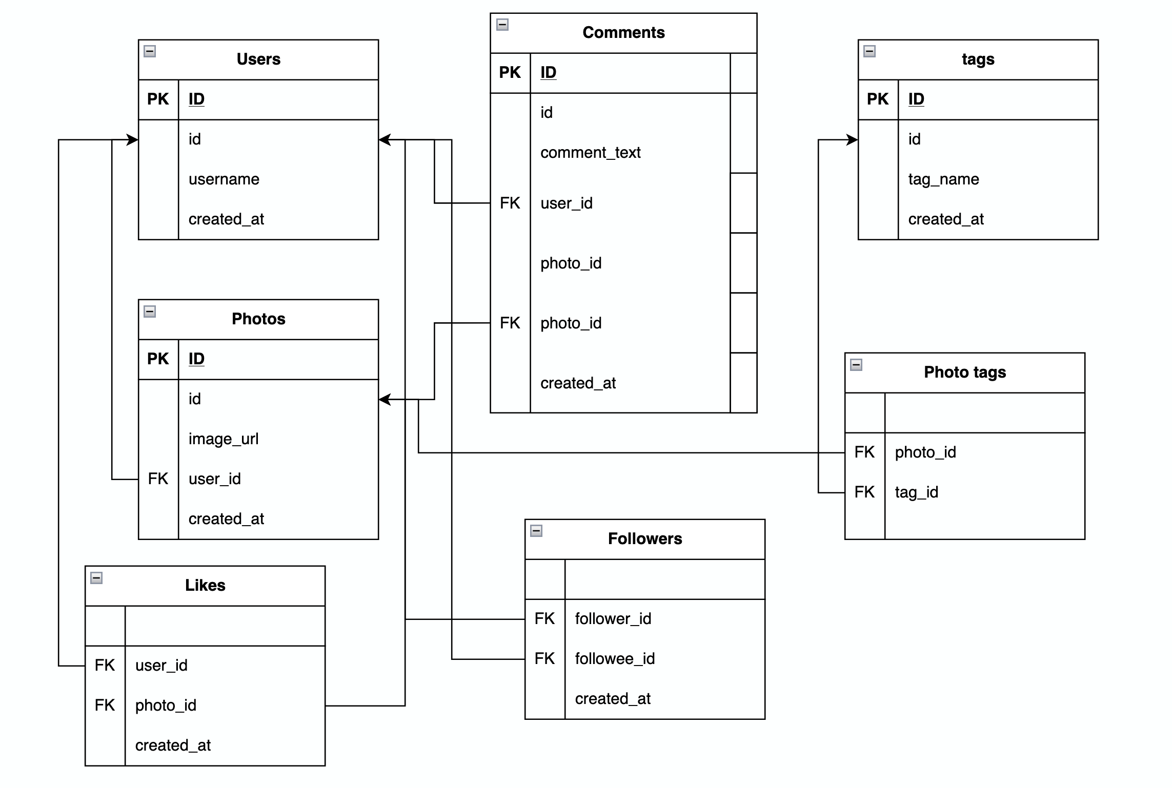 Entity-Relationship Diagram